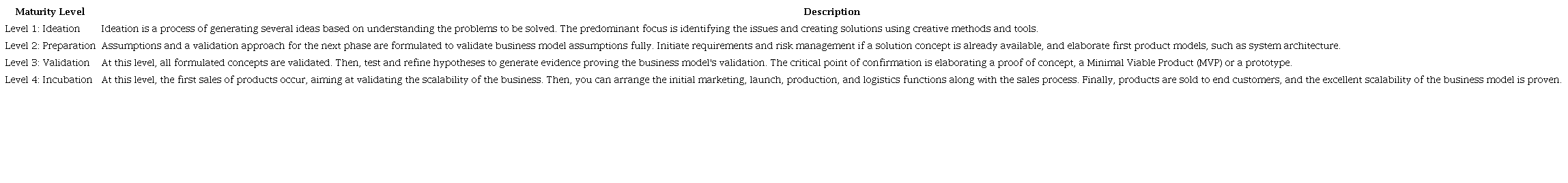 Maturity Assessment Level.