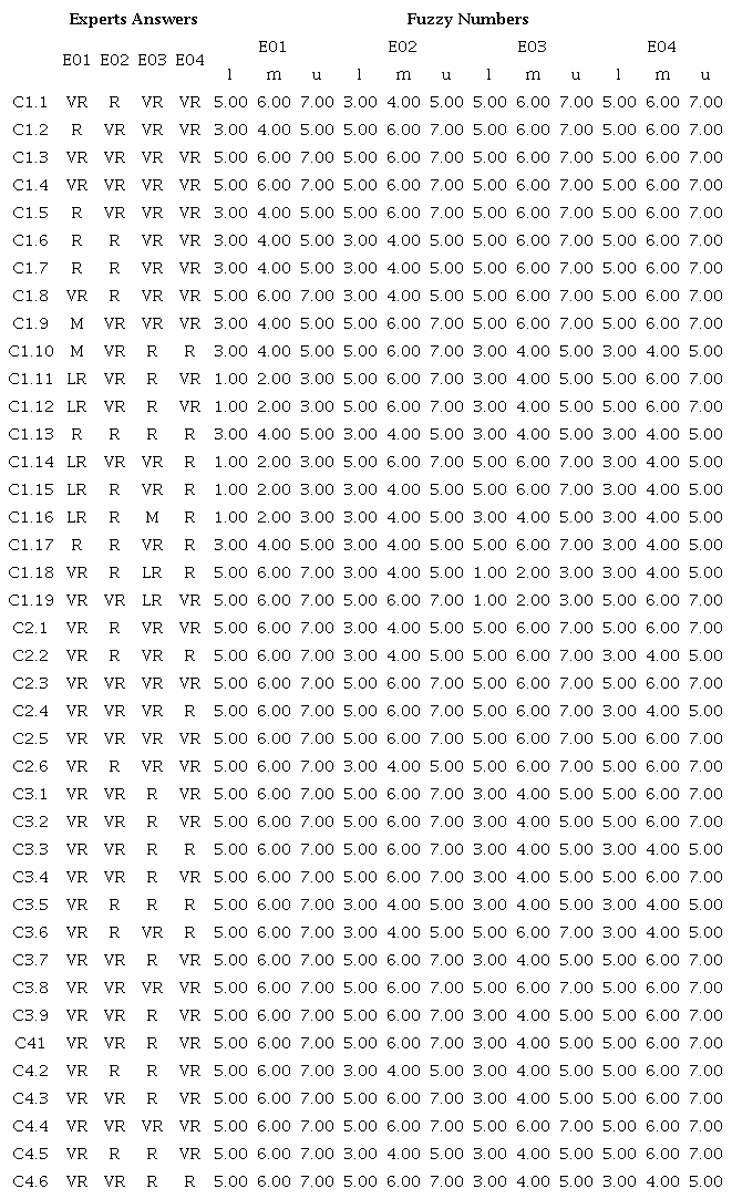 WHAT Matrix with the extracted data.