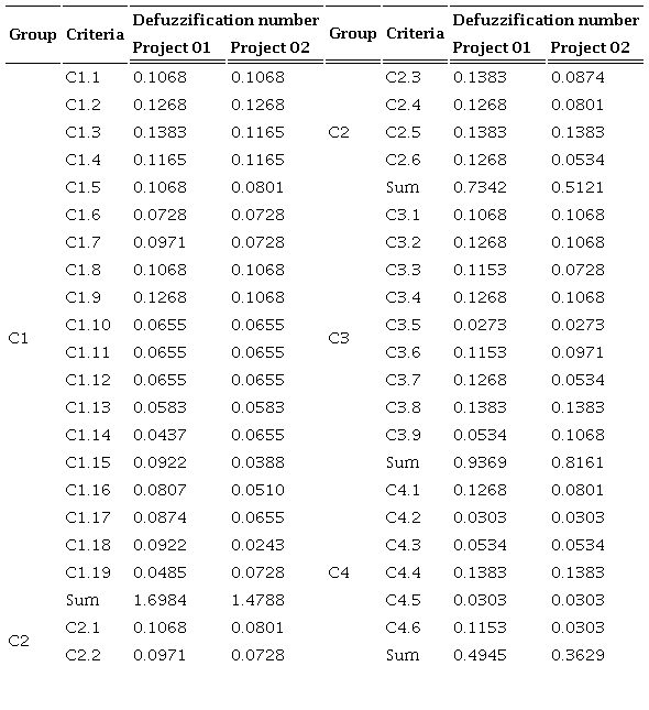 HOW Matrix – Results.