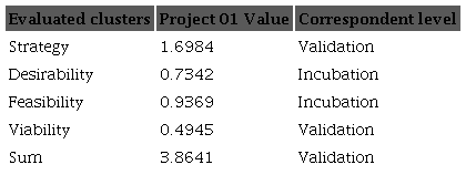 Project 01 maturity evaluation.