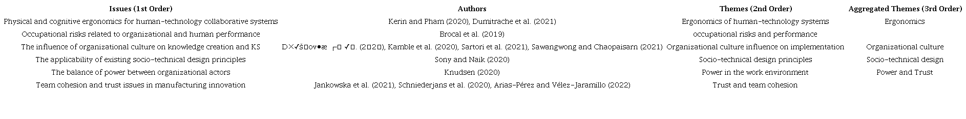 Production data structured.