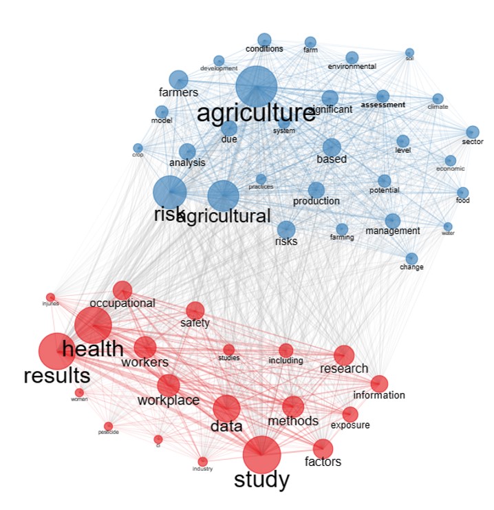 Most founded words for each cluster (blue: agricultural production, red: animal production).