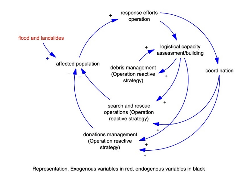 Opera��o Serrana CLD representation.