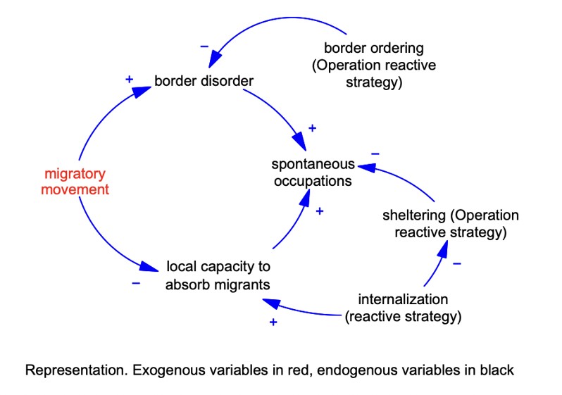 Opera��o Acolhida CLD representation.