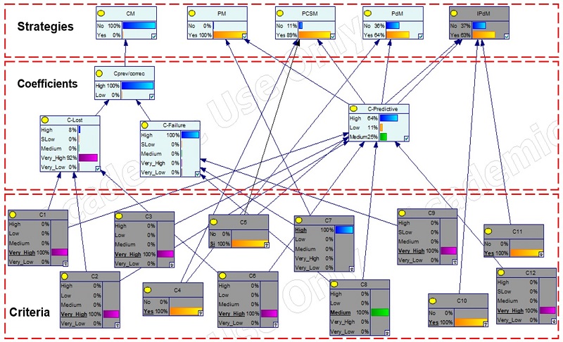 Simulation of steam turbine criteria.