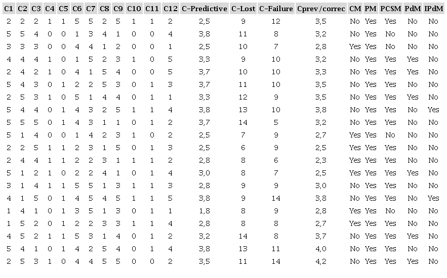 Non-parameterised database fragment.