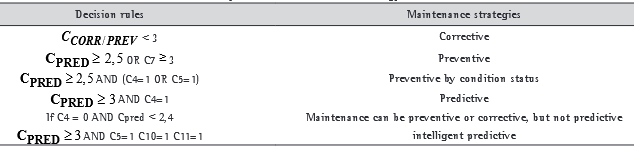 Rules system for maintenance strategy selection.