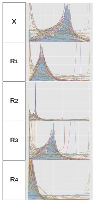 General selection of probability distributions that best-fit form 3.2.1.