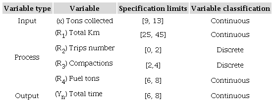 Description of model variables.