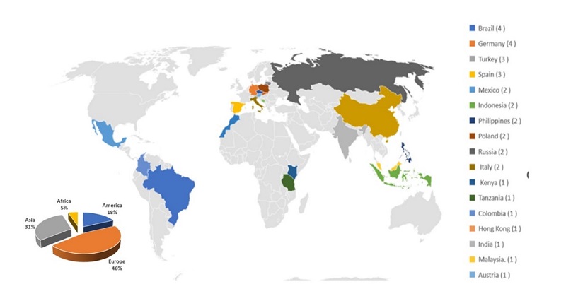 Information on the continent and country of origin of the research Source: authors.