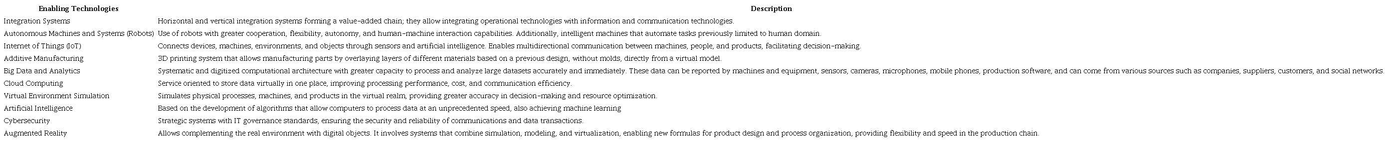 The pillars of Industry 4.0 Key enabling technologies in the industry 4.0 paradigm.