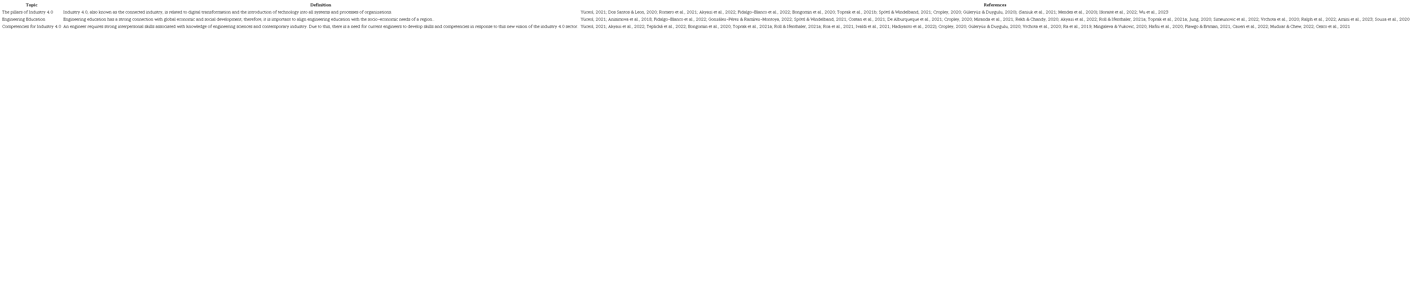 Distribution of articles by topics to be discussed.