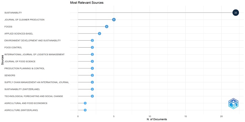 Most relevant sources.