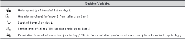 Decision variables.