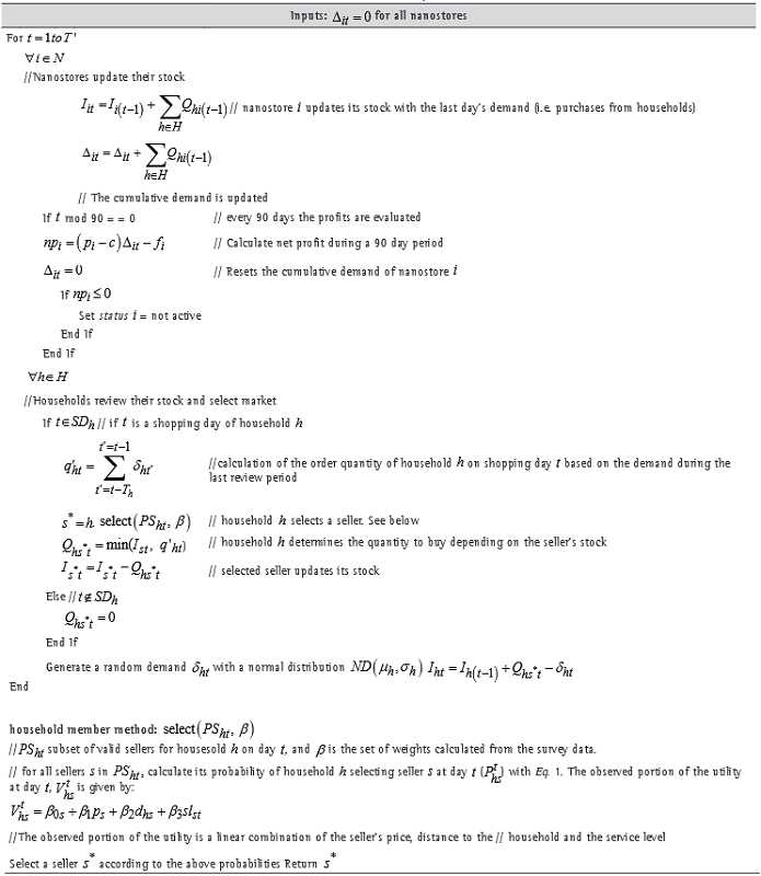 Simulation model pseudocode.