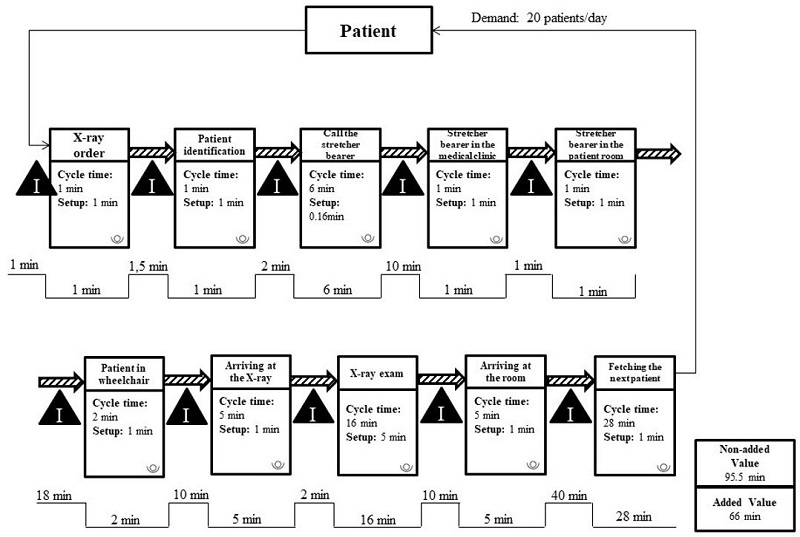 VSM for the X-ray Exam. I: Intercurrence.
