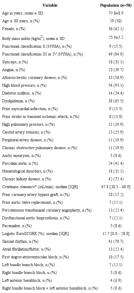 Baseline clinical profile.