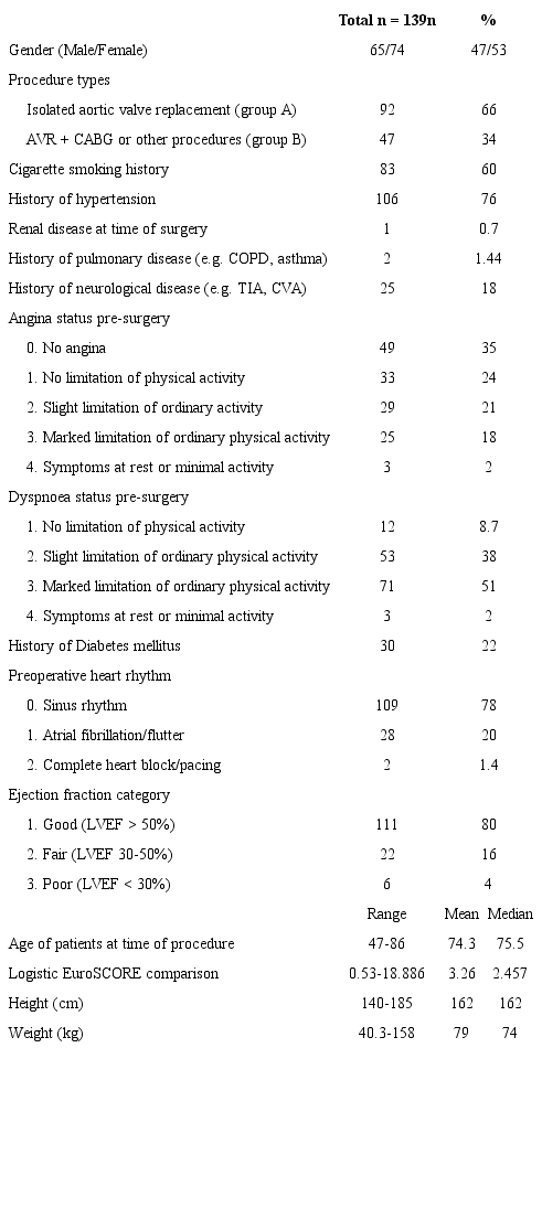 Preoperative summary.