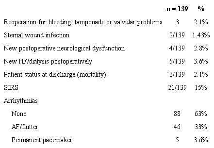 Postoperative summary.