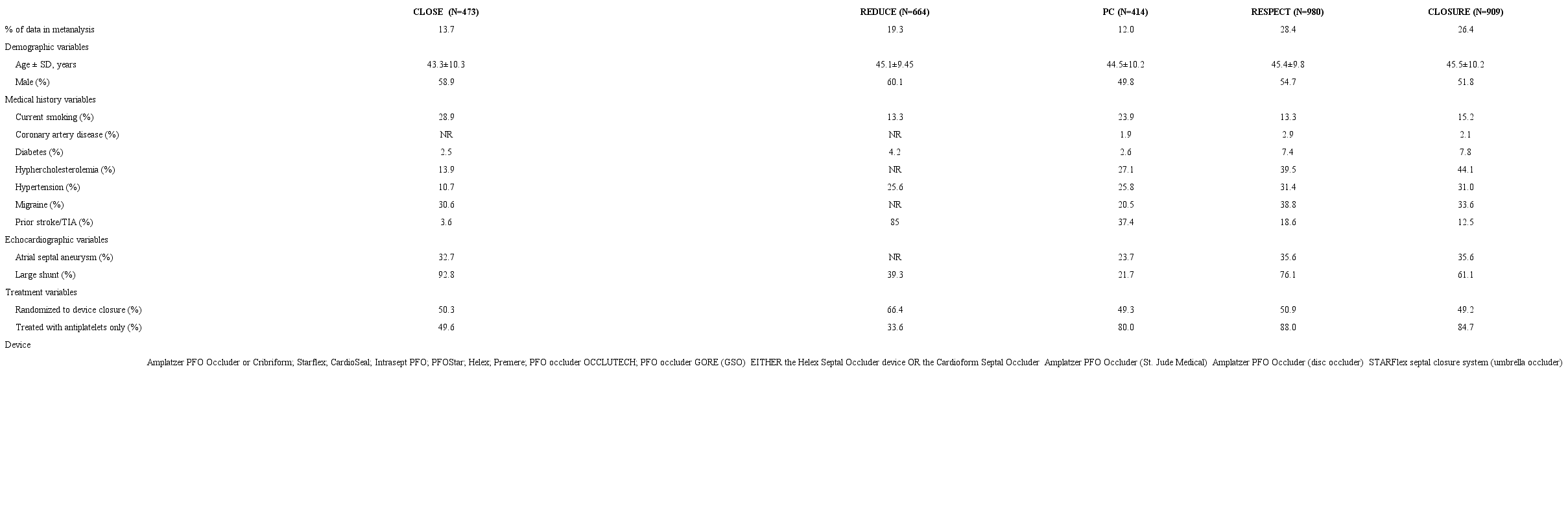 Characteristics of the populations.