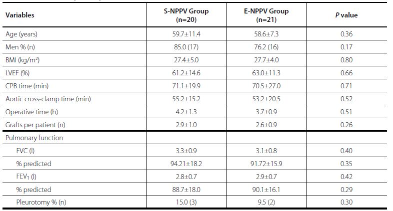 Pre- and intraoperative patients' characteristics.