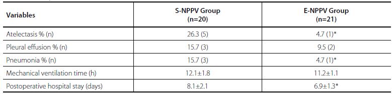 Postoperative clinical variables.