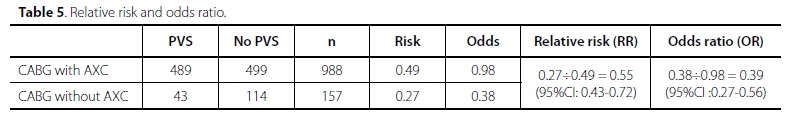 Operating with Data - Statistics for the Cardiovascular Surgeon: Part ...