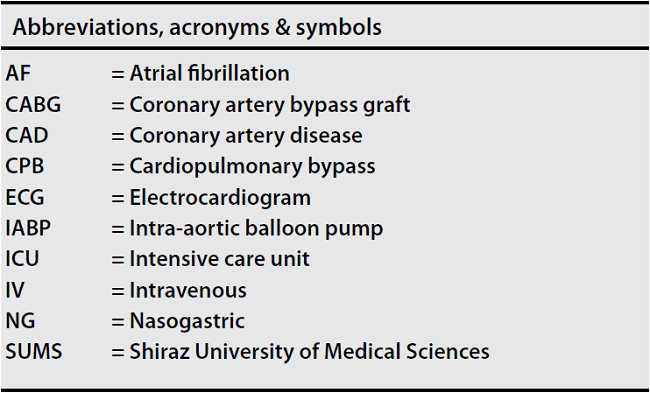Comparison Of The Efficacy Of Oral Versus Intravascular Magnesium In The Prevention Of Hypomagnesemia And Arrhythmia After Cabg