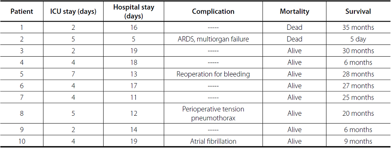 Postoperative results.