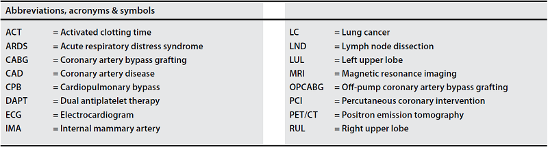 Abbreviations, acronyms & symbols
