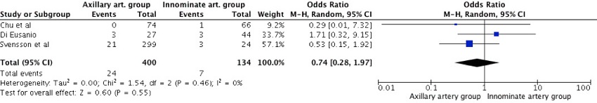 In-hospital mortality.
