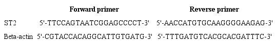 ST2 and beta-actin forward and reverse primers.