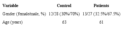 Demographic characteristics of the control and patient groups included in
the study.