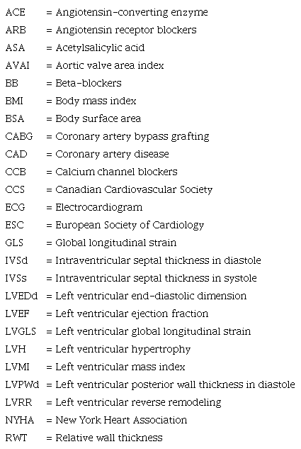 Abbreviations, acronyms & symbols
