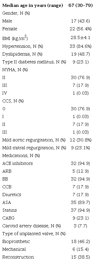 Basic characteristics of 39 patients with severe aortic stenosis
undergoing surgical treatment.