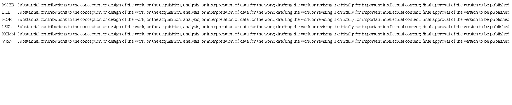 Authors' roles & responsibilities