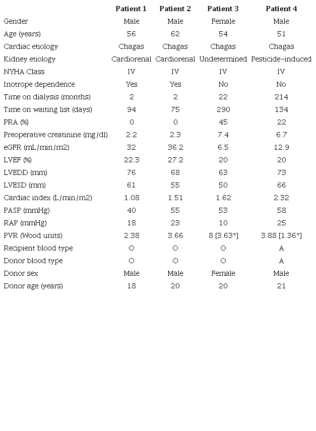 Distribution of patient characteristics.