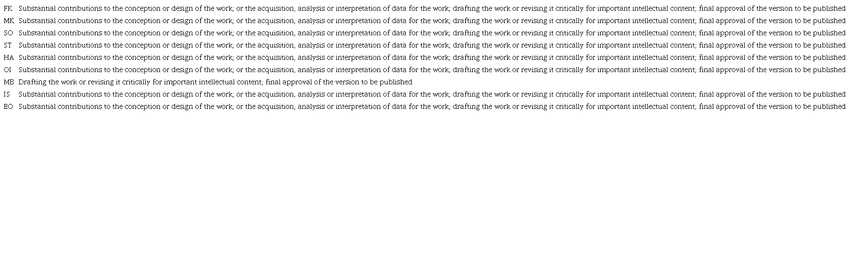 Authors' roles & responsibilities