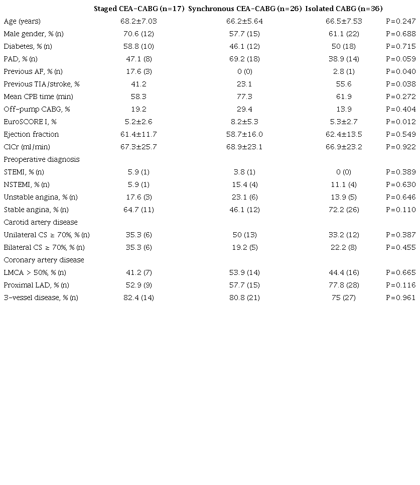 Patients&rsquo; demographic and baseline characteristics.