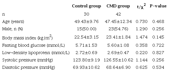 Comparison of baseline data between the groups.