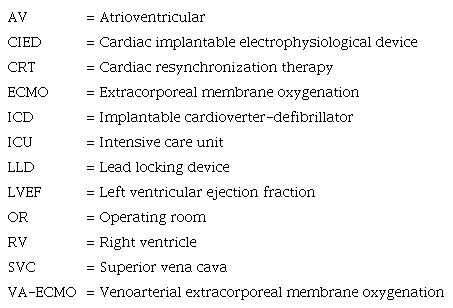 Abbreviations, acronyms & symbols