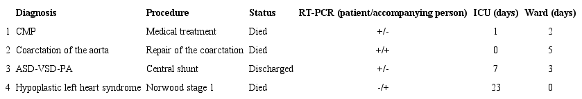 Patients and their accompanying persons with positive COVID-19 RT-PCR
						test results.