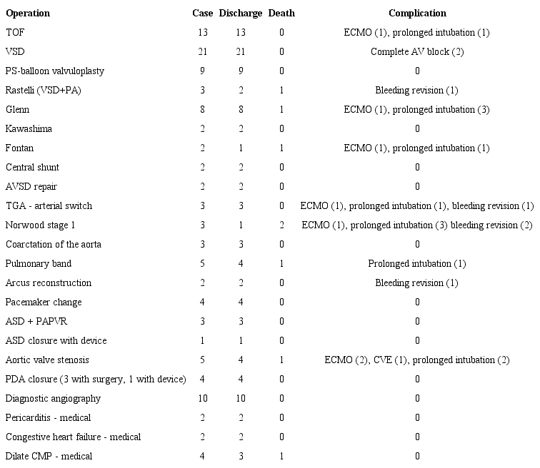 Operations and complications during the COVID-19 outbreak.