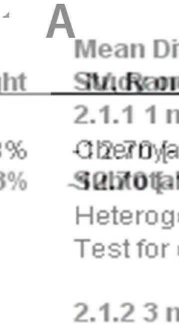 Subgroup analysis: A) mean pulmonary artery pressure (mmHg); B)
								pulmonary vascular resistance (Wood unit); C) cardiac output
								(L/min). CI=confidence interval; PADN=pulmonary artery denervation;
								SD=standard deviation