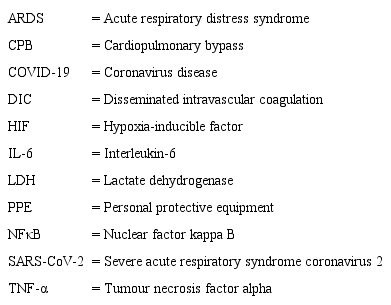 Abbreviations, acronyms & symbols