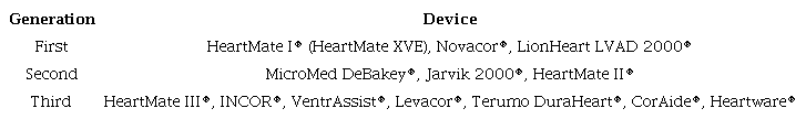 Classification of long-term mechanical circulatory assist
							devices.
