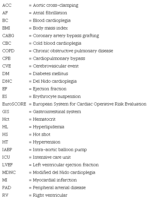 Abbreviations, acronyms & symbols