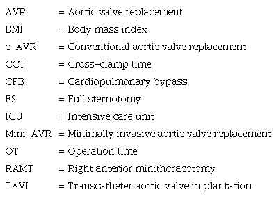 Abbreviations, Acronyms & Symbols