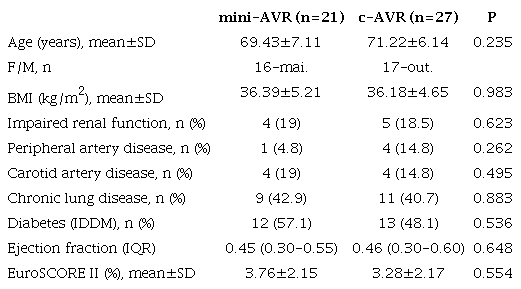 Patients&rsquo; preoperative demographics.