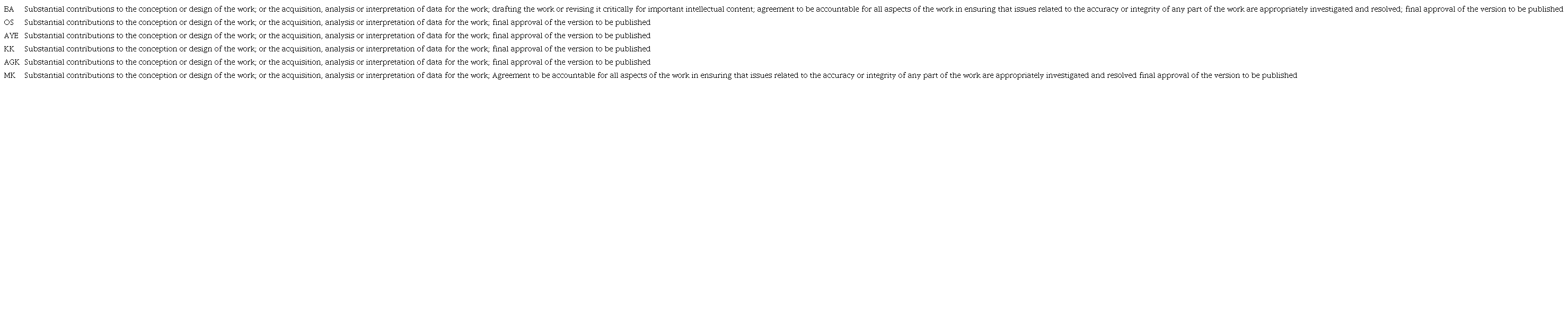 Authors&rsquo; Roles & Responsibilities